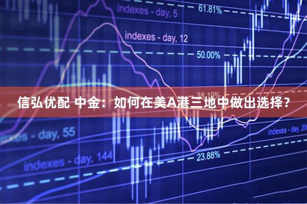 信弘优配 中金：如何在美A港三地中做出选择？